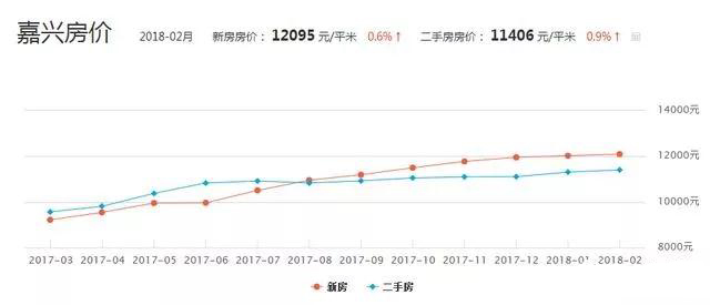 嘉兴房价最新动态，市场走势与未来展望