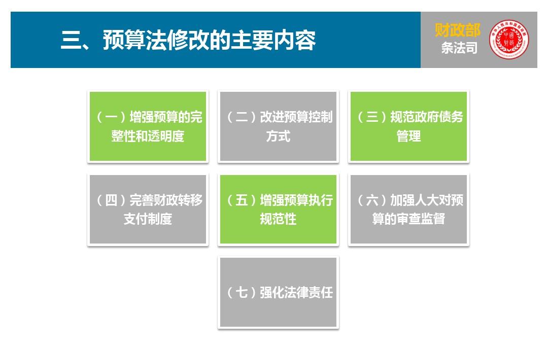 最新预算法的内涵与外延