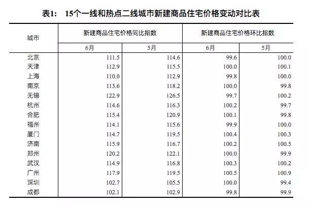 最新房价消息及其对市场的影响