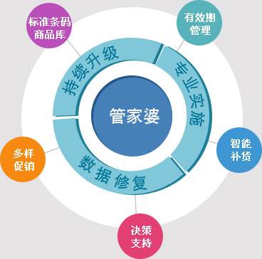 7777888888管家精准管家婆免费|精选解释解析落实