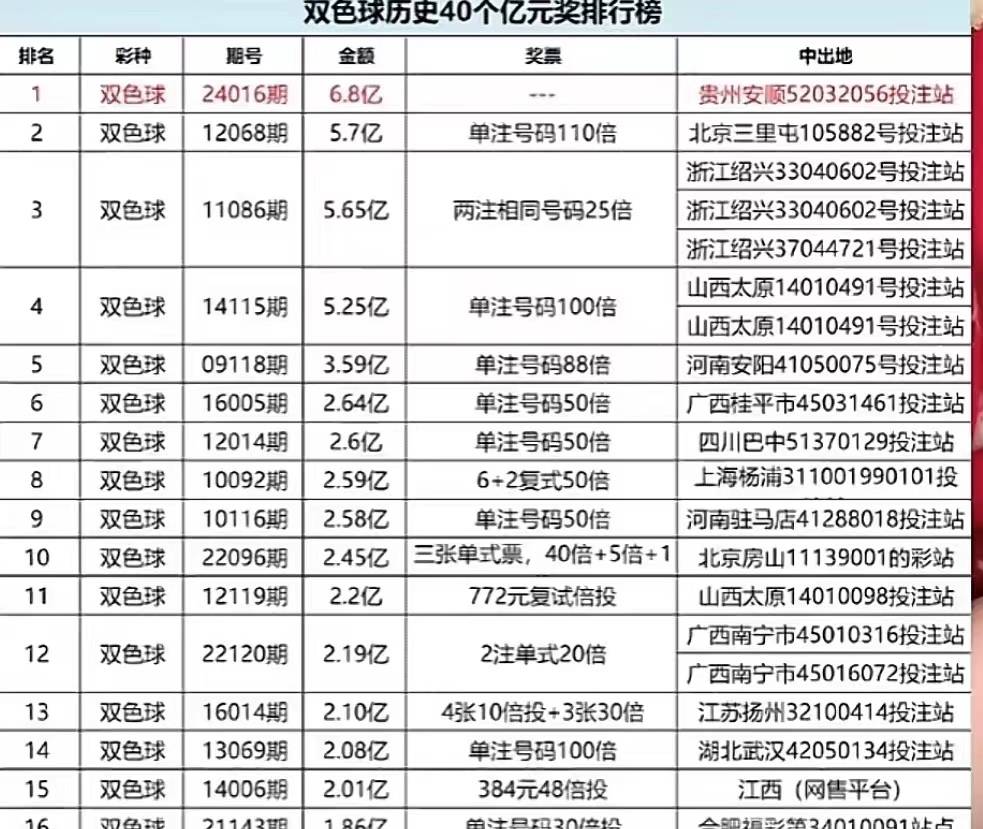 新澳门六开彩开奖号码记录近50期|精选解释解析落实