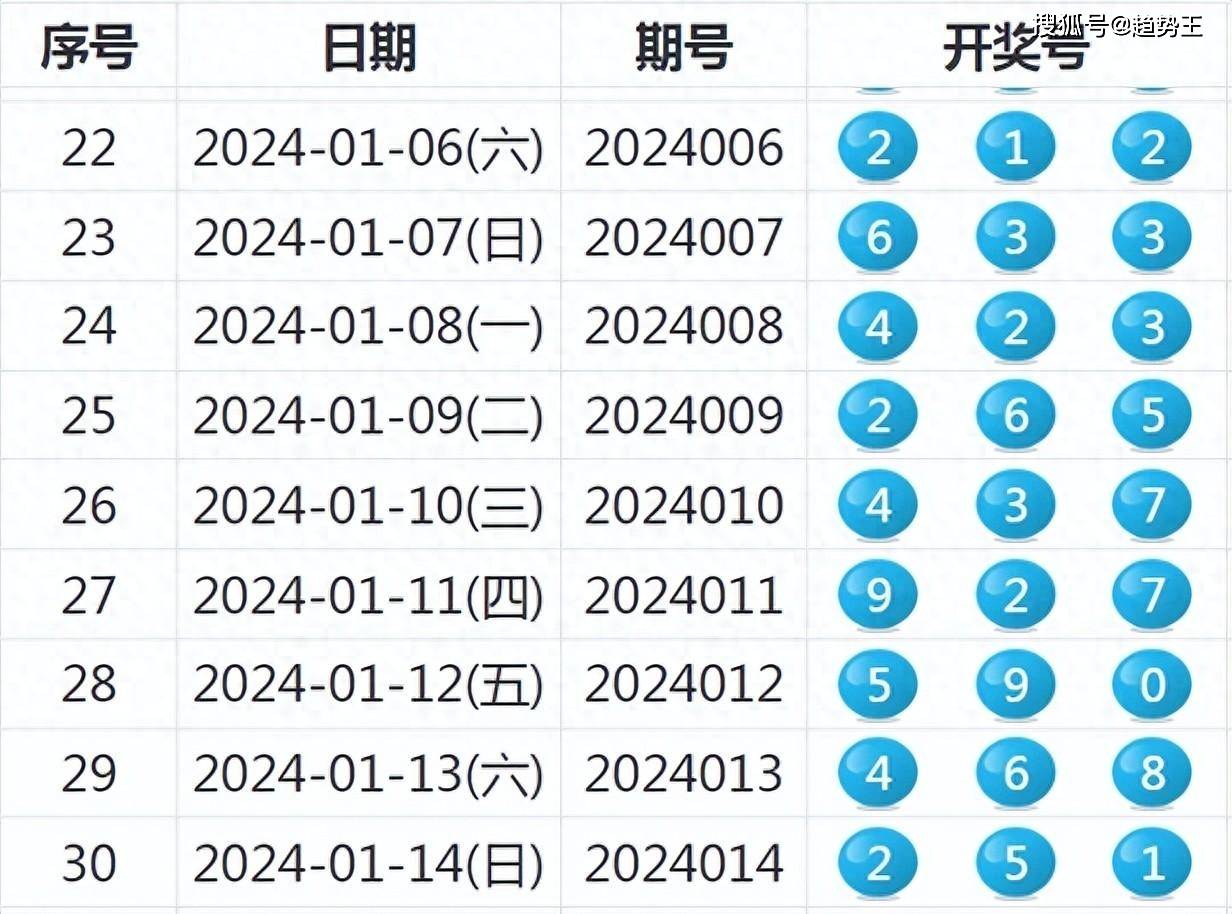 2024新澳开奖记录|精选解释解析落实