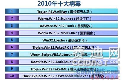 2024年11月份新病毒|精选解释解析落实