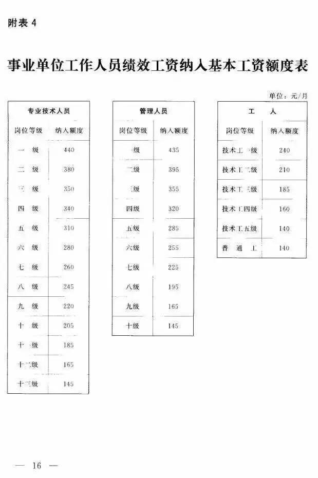 国办发2024年涨工资文件事业单位|精选解释解析落实