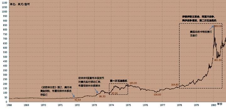 下周一黄金最有可能走势预测|精选解释解析落实