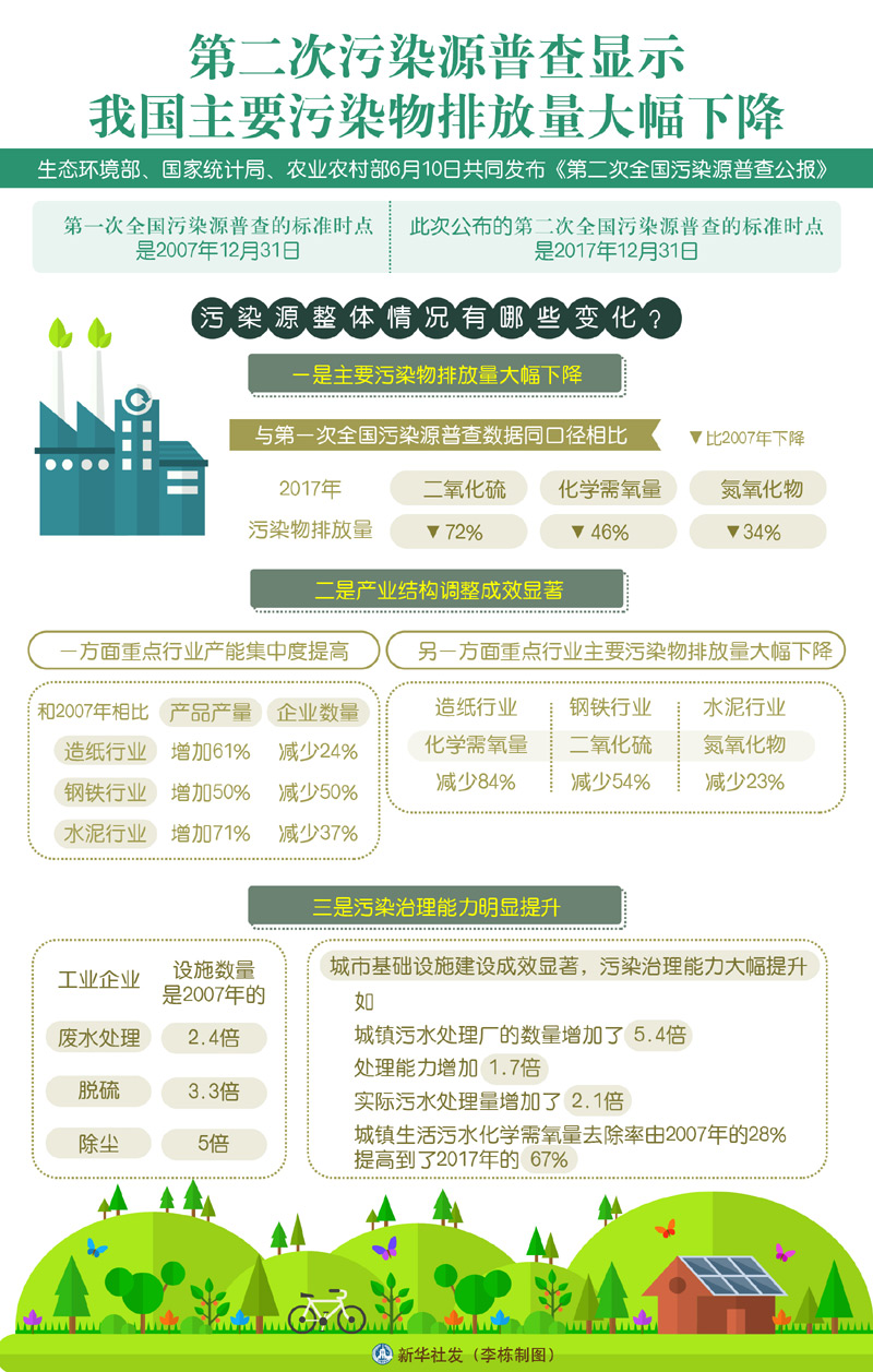 理财 第18页