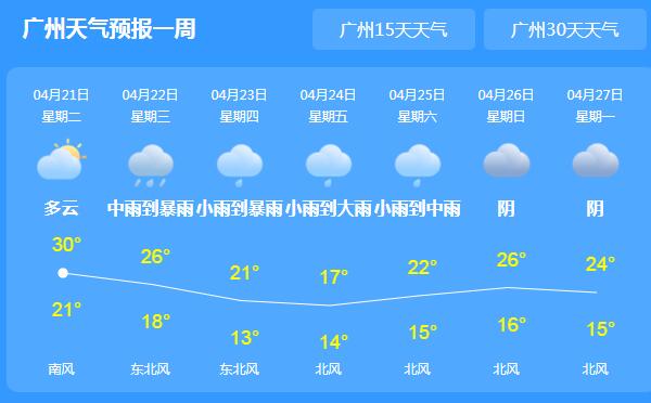 广东省最新天气预报