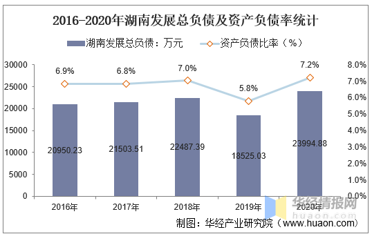 湖南发展最新消息