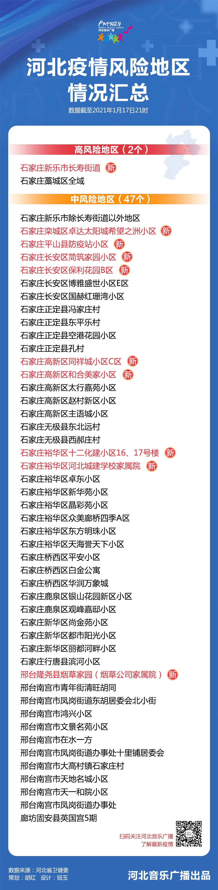 热门 第4页