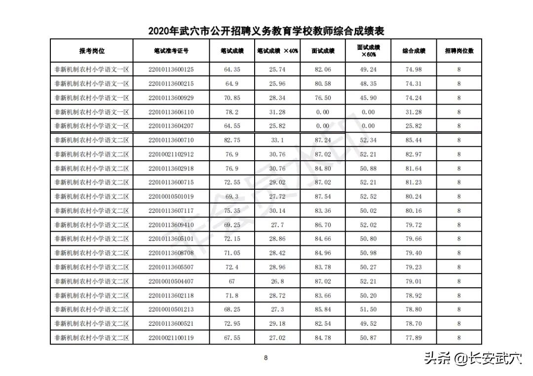 武穴最新招聘信息