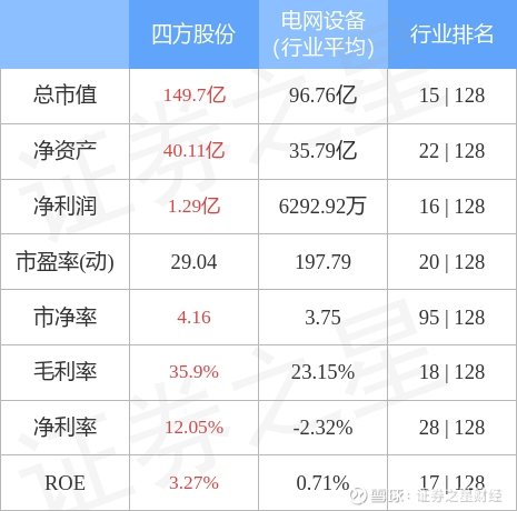 四方股份最新消息